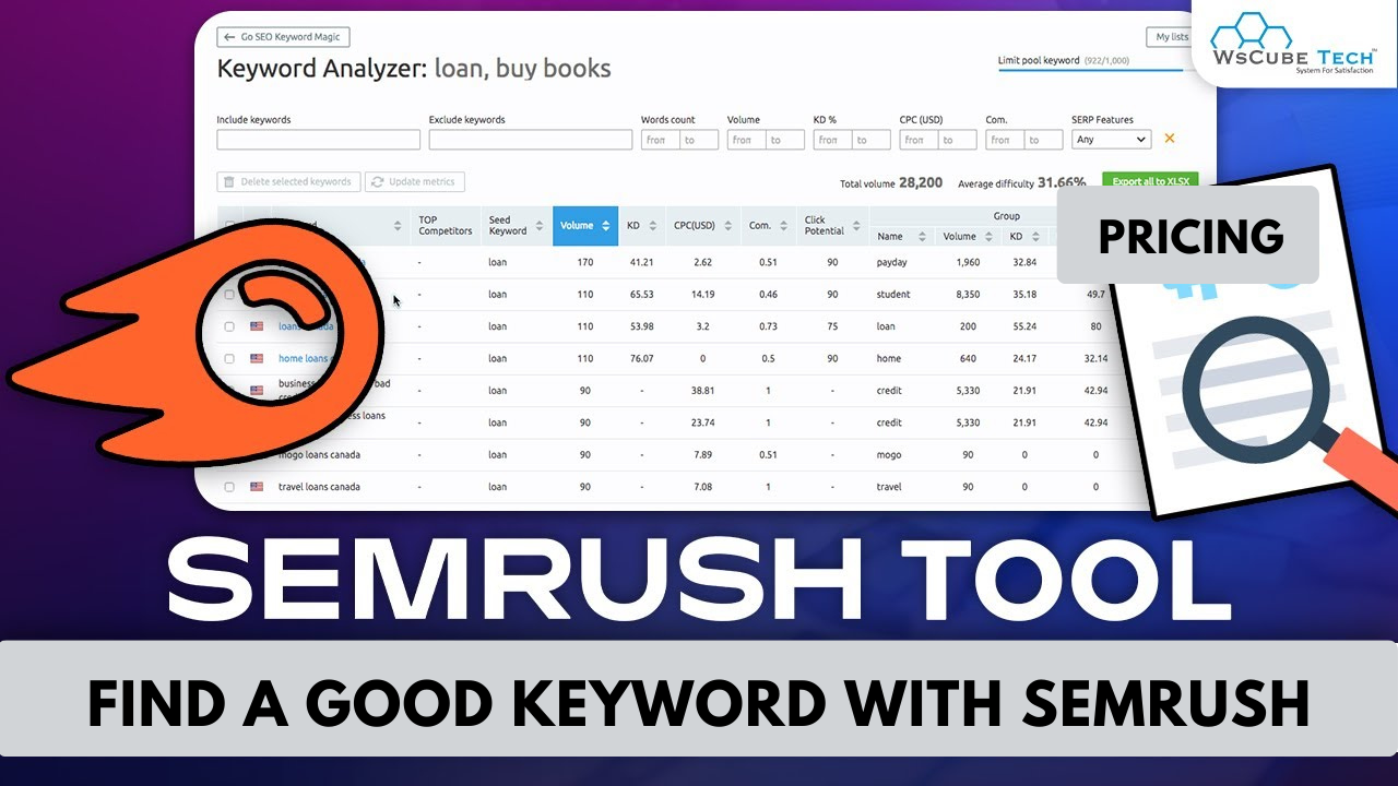 How to Find a Good Keyword with SEMrush